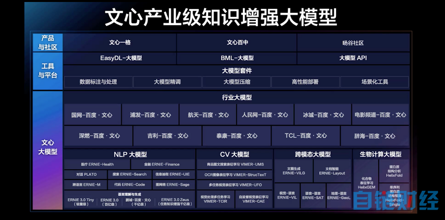 大考在即，百度版ChatGPT会翻车吗？