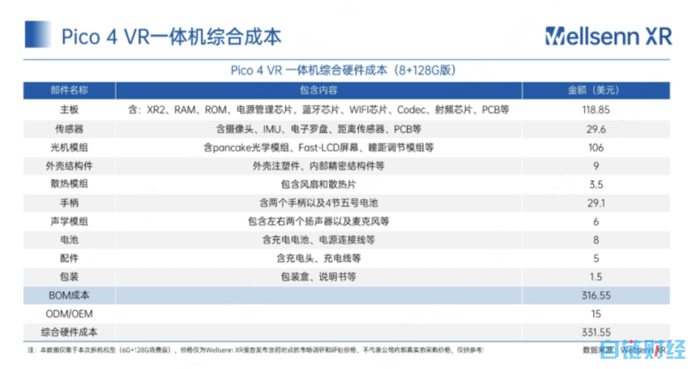 Pico沉没：破碎的VR野望和字节跳动的排异反应