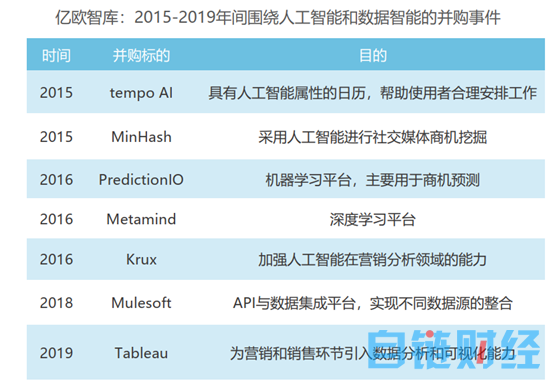 .5亿美金，Salesforce设立史上规模最大AIGC风投基金"