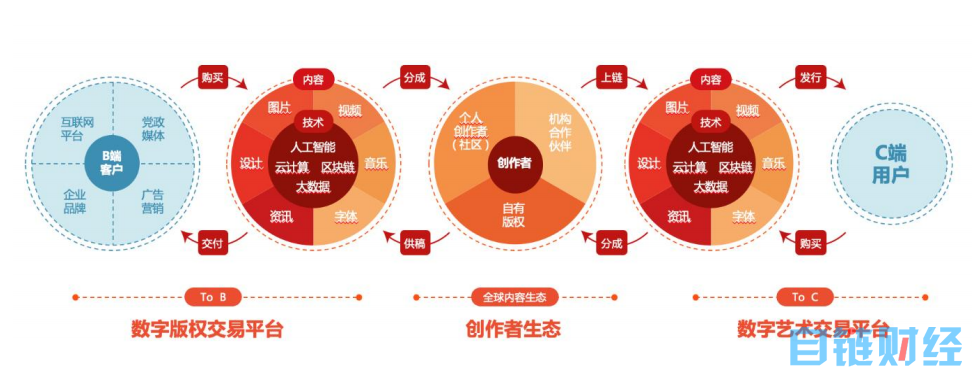 狂飙的 AI 绘画能否摧毁视觉中国们？