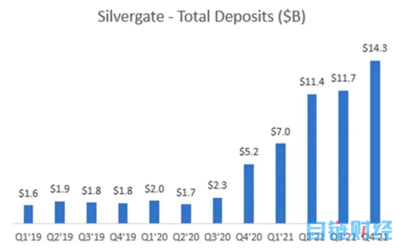 解密 Silvergate 与硅谷银行危机：一场美元加息周期下的豪赌