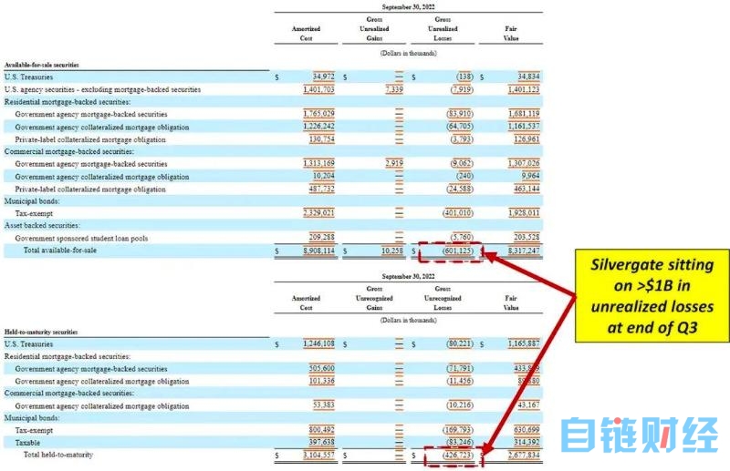 解密 Silvergate 与硅谷银行危机：一场美元加息周期下的豪赌