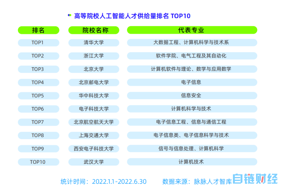 争造第一个“国产ChatGPT”，大厂们拼了