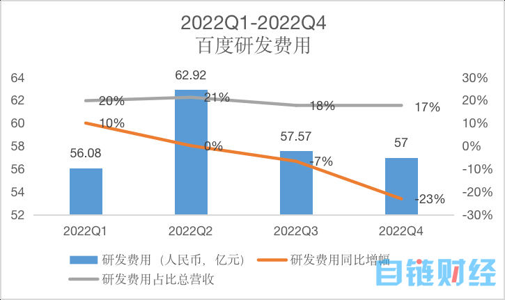 争造第一个“国产ChatGPT”，大厂们拼了