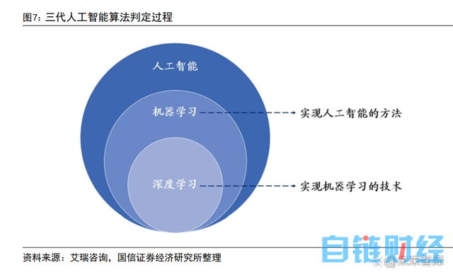 AIGC 行业专题报告：从 AI 技术演进看 AIGC