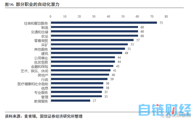 AIGC 行业专题报告：从 AI 技术演进看 AIGC