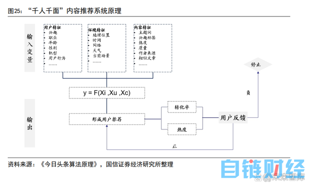 AIGC 行业专题报告：从 AI 技术演进看 AIGC