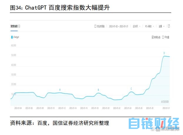 AIGC 行业专题报告：从 AI 技术演进看 AIGC