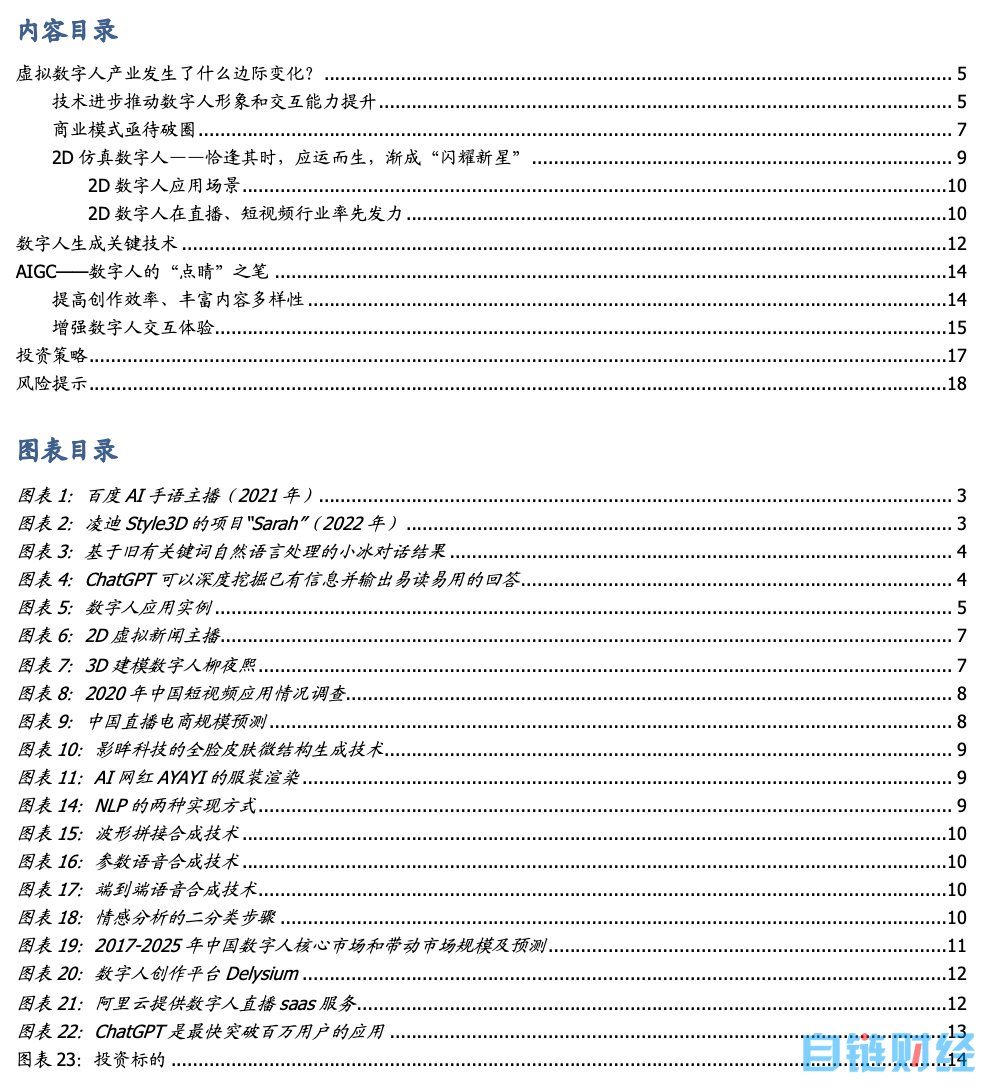 数字人——GPT4下的杀手级应用