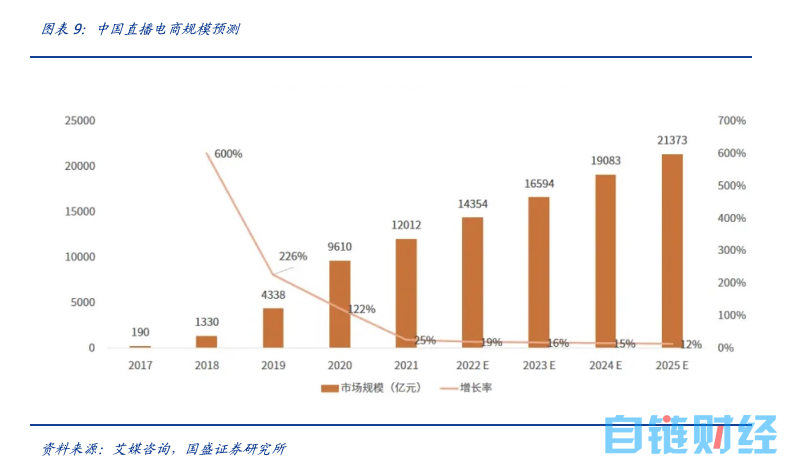 数字人——GPT4下的杀手级应用