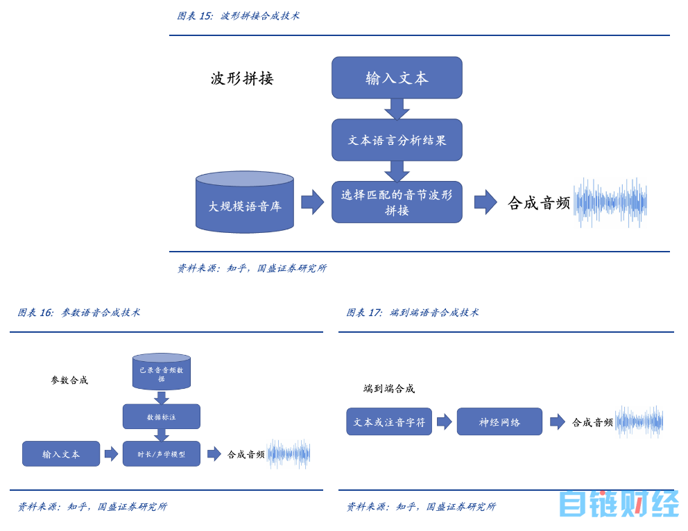 数字人——GPT4下的杀手级应用