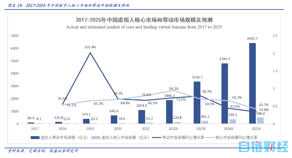 数字人——GPT4下的杀手级应用