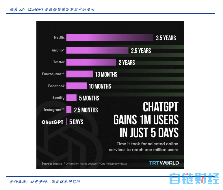 数字人——GPT4下的杀手级应用