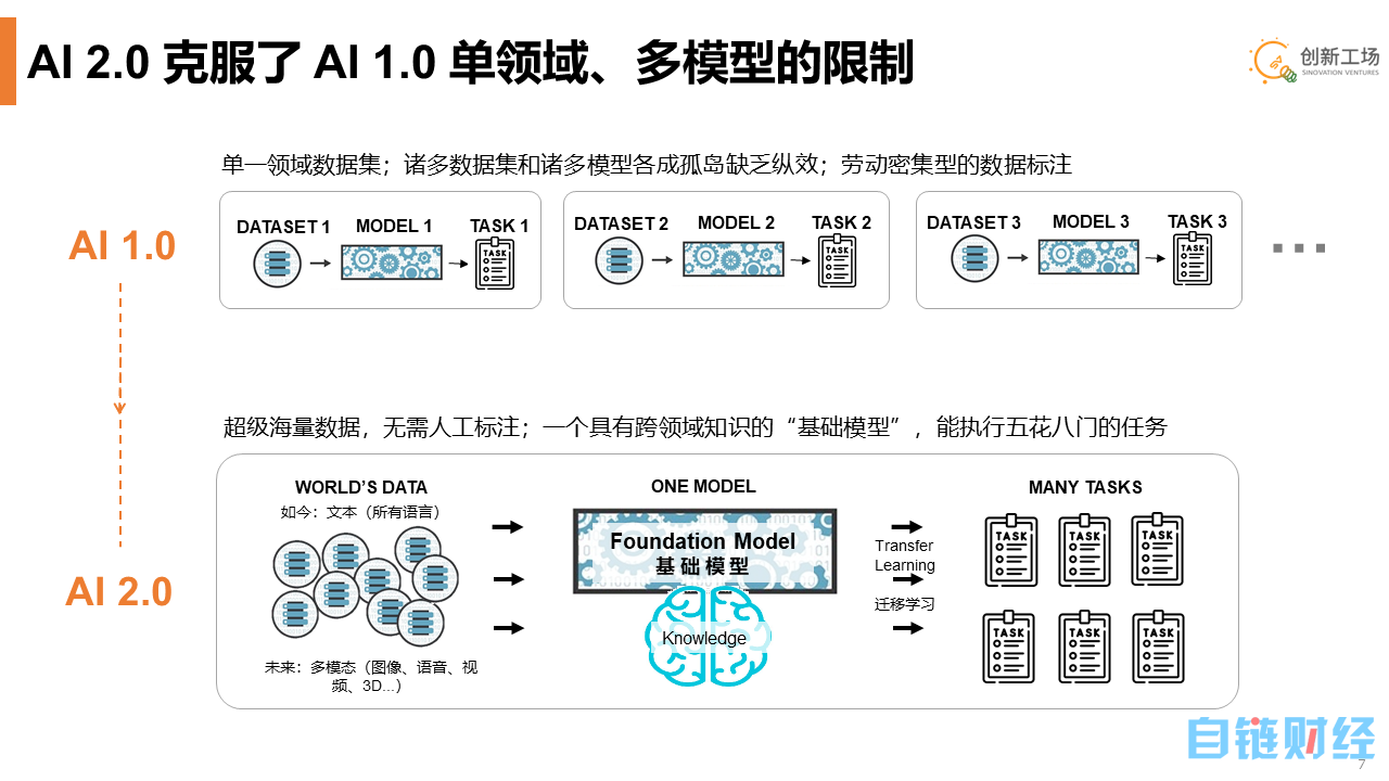 创新工场李开复：AI 2.0已至，将诞生新平台并重写所有应用