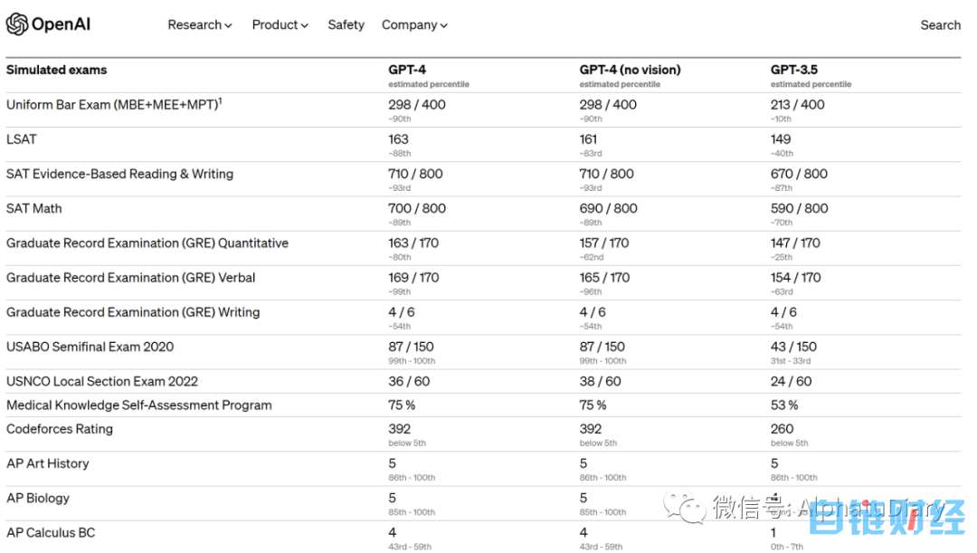 重磅突发！OpenAI正式推出多模态GPT-4