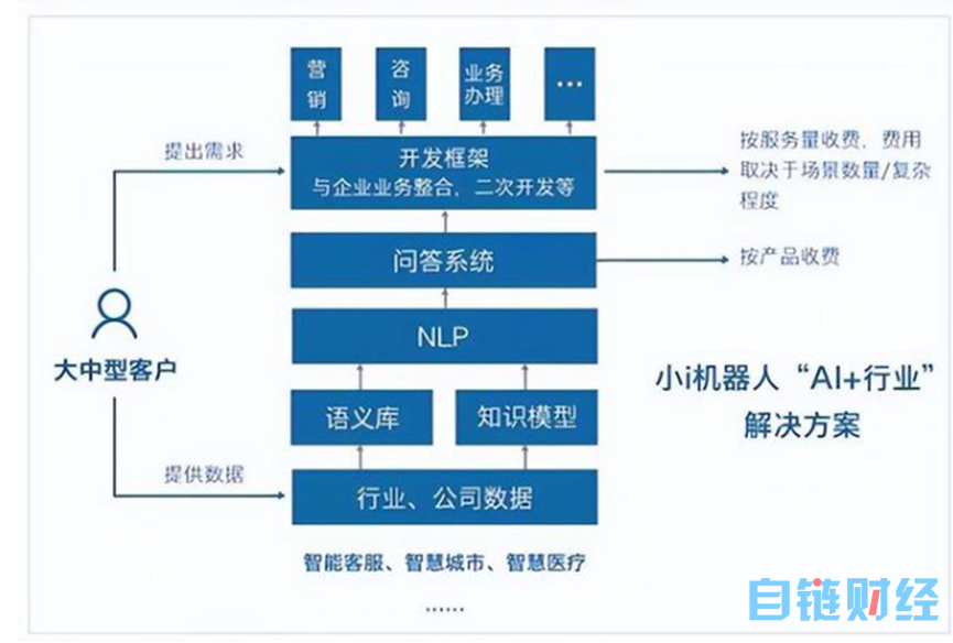 AI企业如何发展，“中国版chat GPT”给出了答案