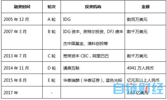 AI企业如何发展，“中国版chat GPT”给出了答案