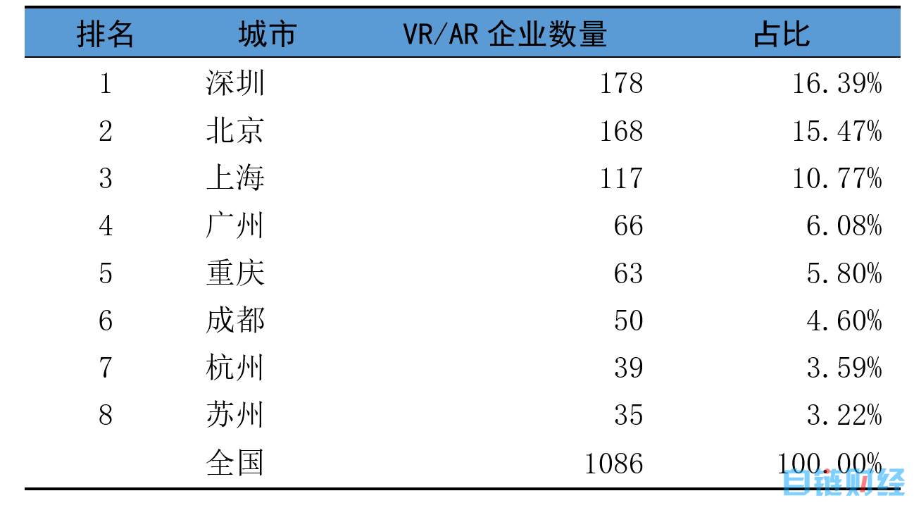 上海战略所：关于上海加快元宇宙“新赛道”布局的对策建议