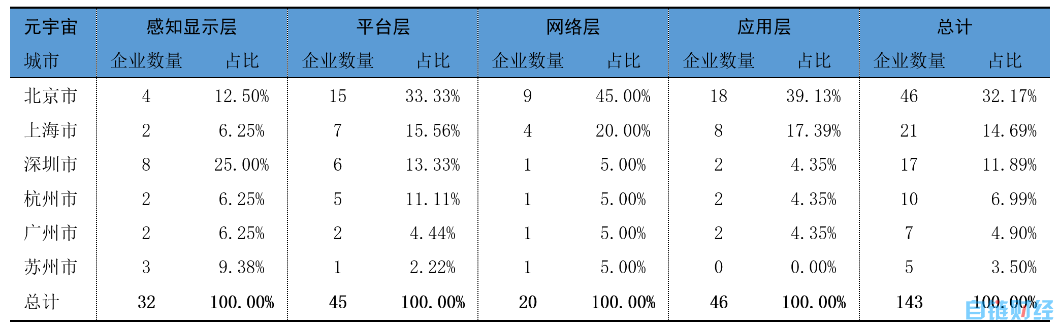 上海战略所：关于上海加快元宇宙“新赛道”布局的对策建议