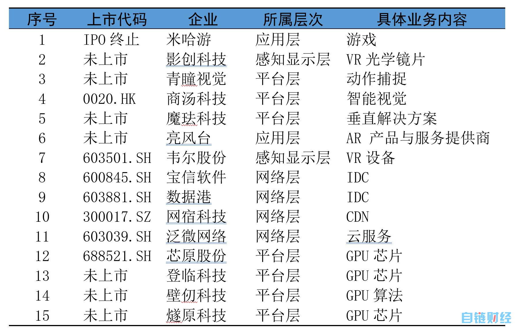 上海战略所：关于上海加快元宇宙“新赛道”布局的对策建议