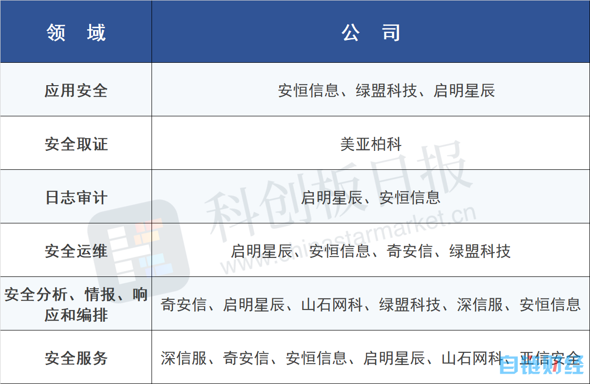 微软推出全球首个AIGC网安产品 大模型有望从两方面赋能行业