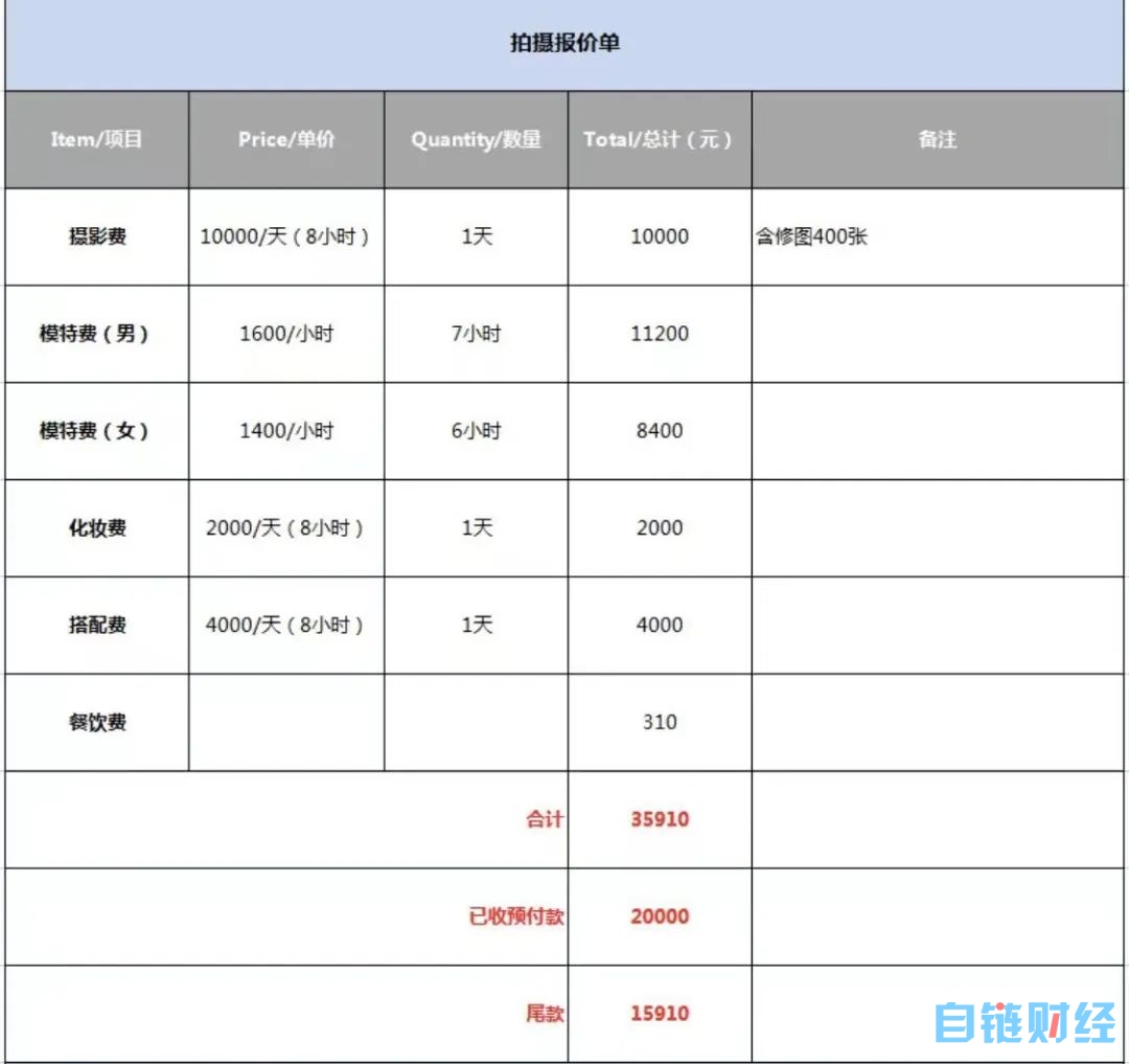 第一批因AIGC失业的人已经出现：时薪1700的平面模特丢了饭碗