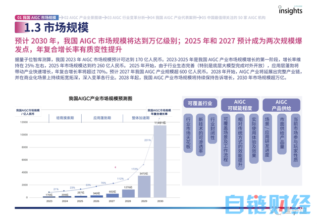 首份中国AIGC产业全景报告发布！三大类玩家，四种商业模式，万亿规模市场，还有最值得关注50家企业