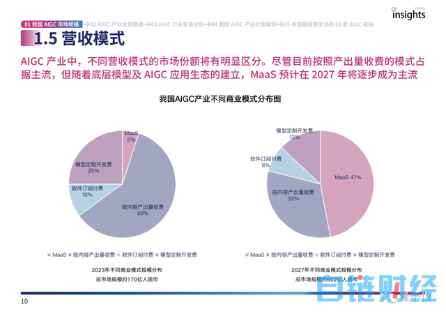 首份中国AIGC产业全景报告发布！三大类玩家，四种商业模式，万亿规模市场，还有最值得关注50家企业