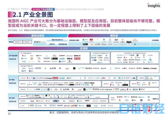 首份中国AIGC产业全景报告发布！三大类玩家，四种商业模式，万亿规模市场，还有最值得关注50家企业