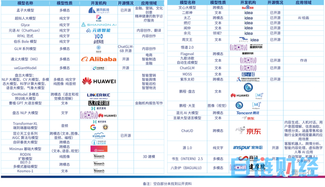 首份中国AIGC产业全景报告发布！三大类玩家，四种商业模式，万亿规模市场，还有最值得关注50家企业