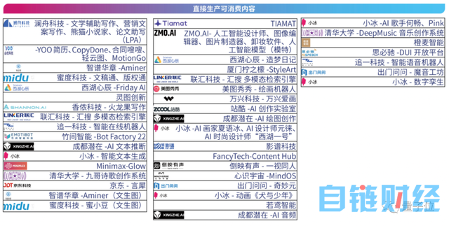 首份中国AIGC产业全景报告发布！三大类玩家，四种商业模式，万亿规模市场，还有最值得关注50家企业