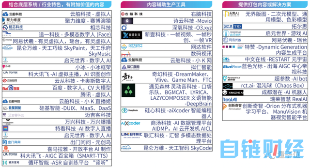 首份中国AIGC产业全景报告发布！三大类玩家，四种商业模式，万亿规模市场，还有最值得关注50家企业