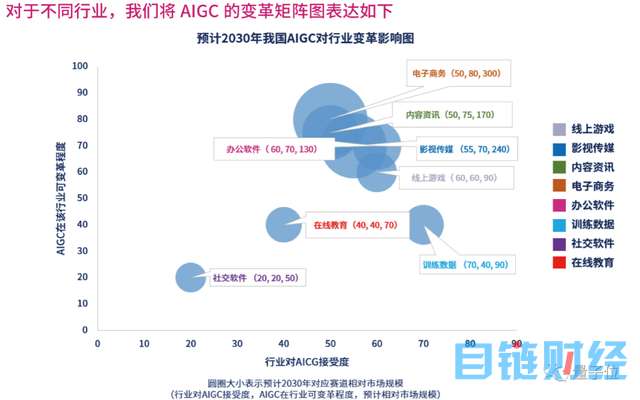 首份中国AIGC产业全景报告发布！三大类玩家，四种商业模式，万亿规模市场，还有最值得关注50家企业