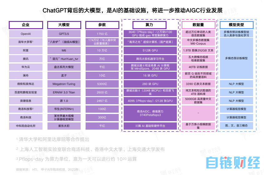 Copy to China难以复现，中国的大模型机会在何处？