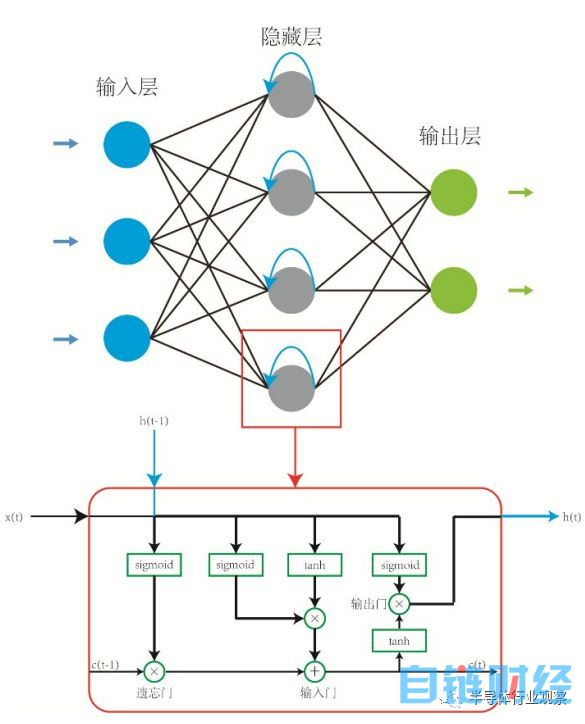 ChatGPT，会让中国的教育体系土崩瓦解吗？