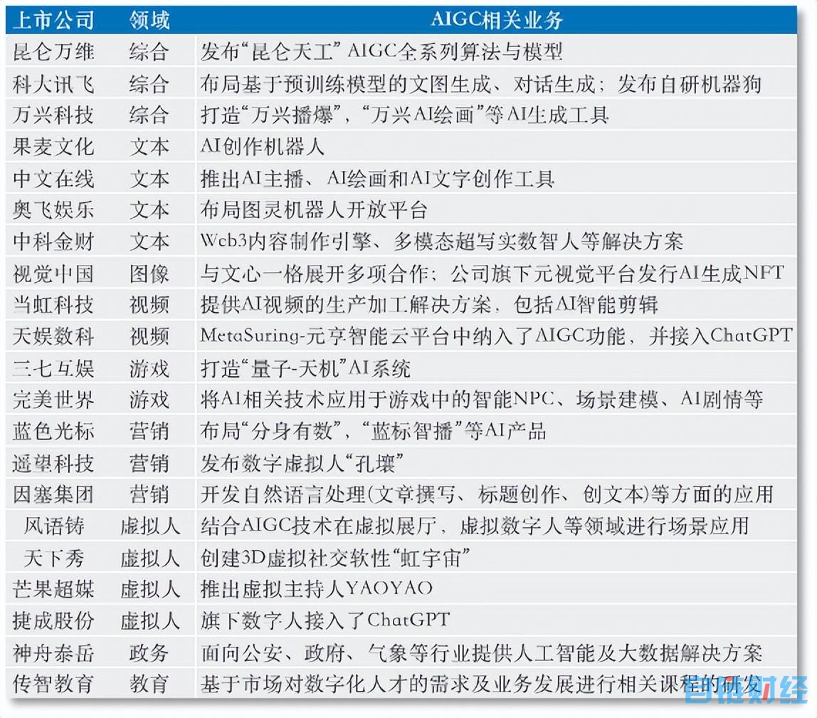 追赶 ChatGPT，我们的差距在哪里？