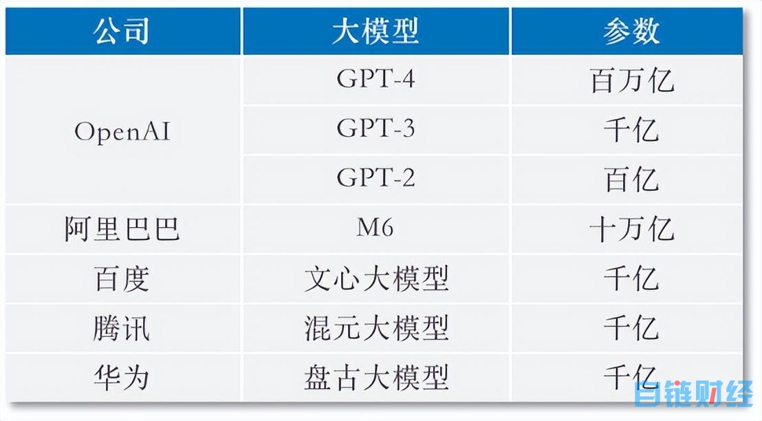 追赶 ChatGPT，我们的差距在哪里？