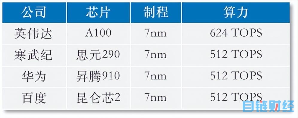 追赶 ChatGPT，我们的差距在哪里？