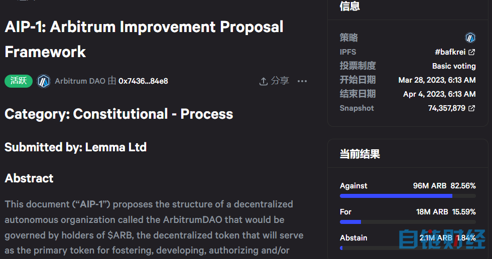 还 DAO 吗？Arbitrum 欲通过 AIP-1“窃取”10 亿美元