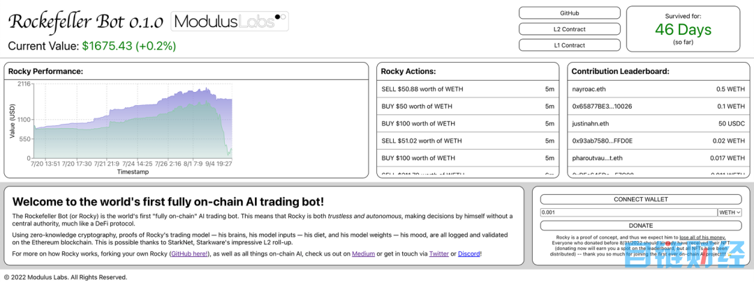 研报丨AI + Blockchain=?