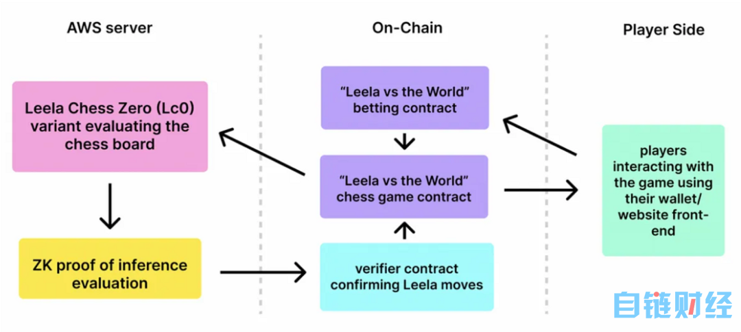 研报丨AI + Blockchain=?