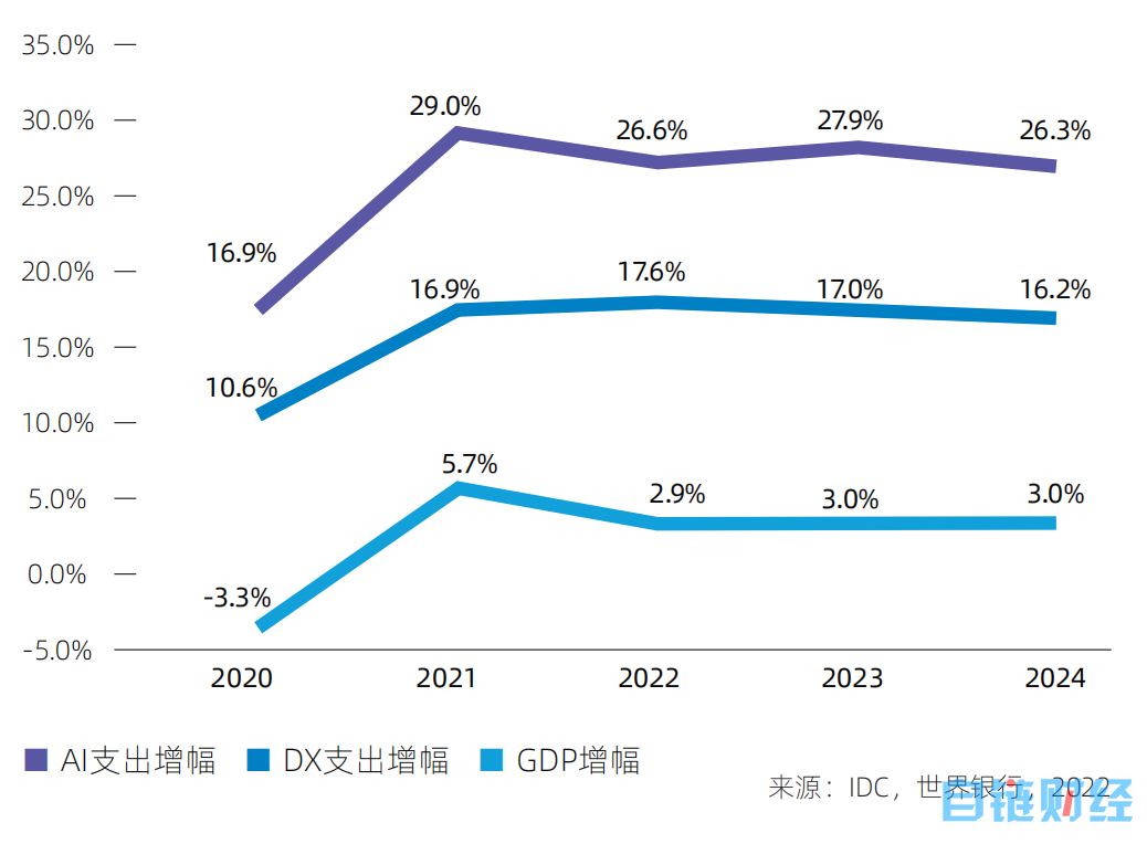 从钟薛高、食验室AI定义新品说起，人工智能为消费端带来的到底是什么