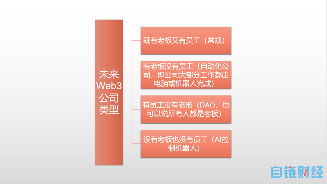 ChatGPT + Web3.0=去中心化人工智能