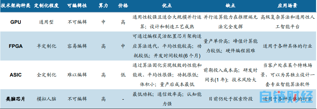 ChatGPT 启示录系列丨谁卡住了中国 GPT 的“脖子”？