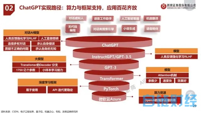 ChatGPT 启示录系列丨谁卡住了中国 GPT 的“脖子”？