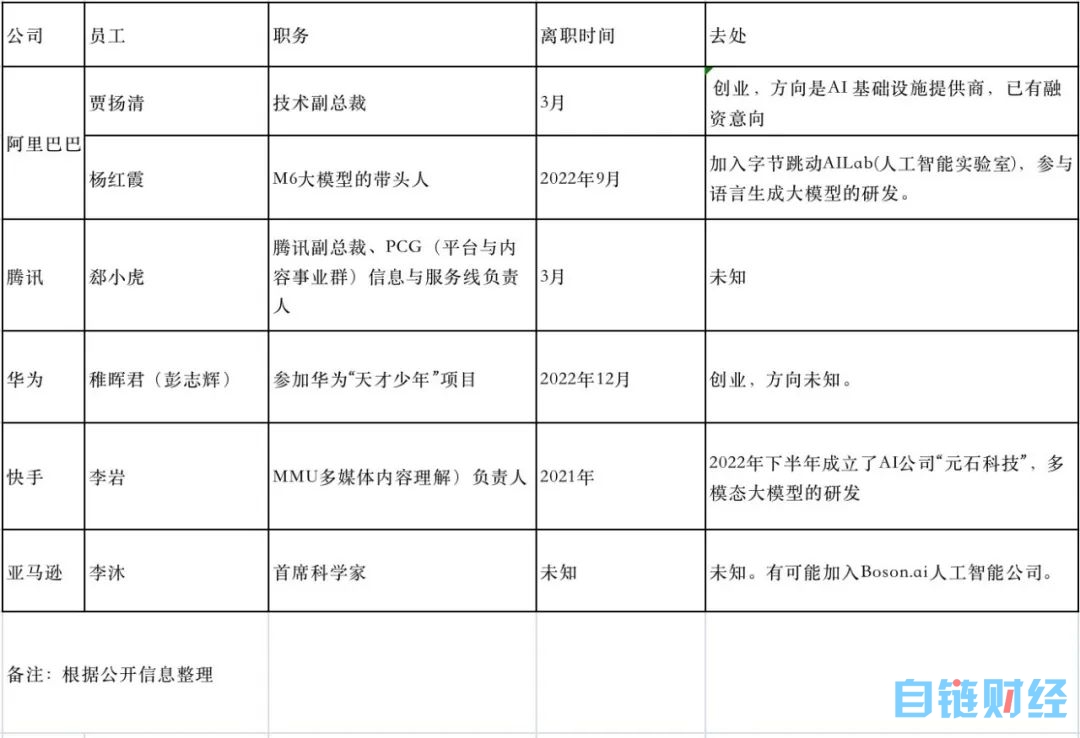 ChatGPT热引发年薪千万高管辞职潮