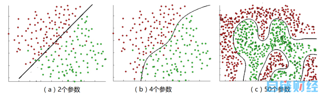 ChatGPT 的胜利，是概率论的胜利，也是贝叶斯定理的胜利