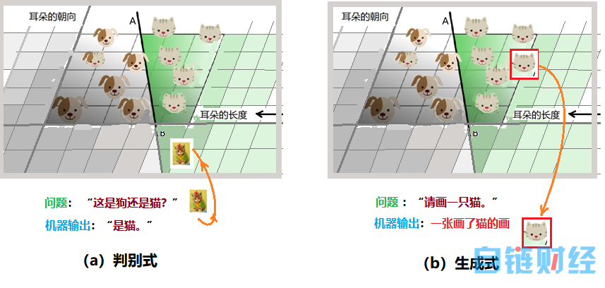 ChatGPT 的胜利，是概率论的胜利，也是贝叶斯定理的胜利