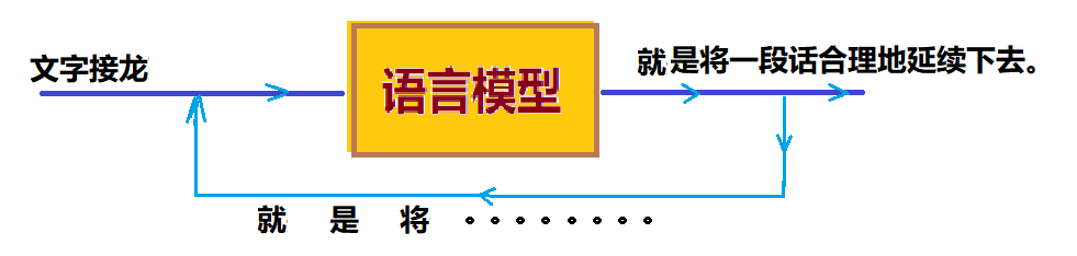 ChatGPT 的胜利，是概率论的胜利，也是贝叶斯定理的胜利