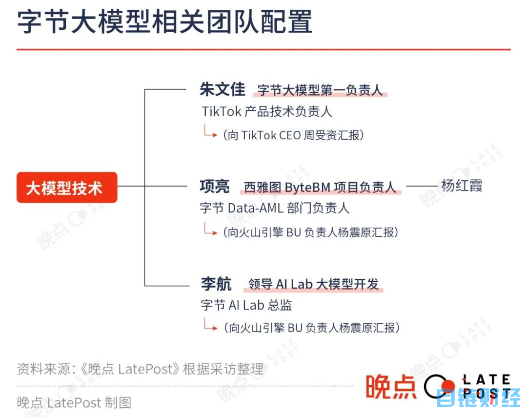 大厂大模型：久违的一把手工程